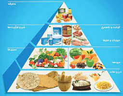 باورهای نادرست در خصوص کم خوری یا پر خوری باید اصلاح شود/تعادل و تنوع در بحث تغذیه باید همواره رعایت شود