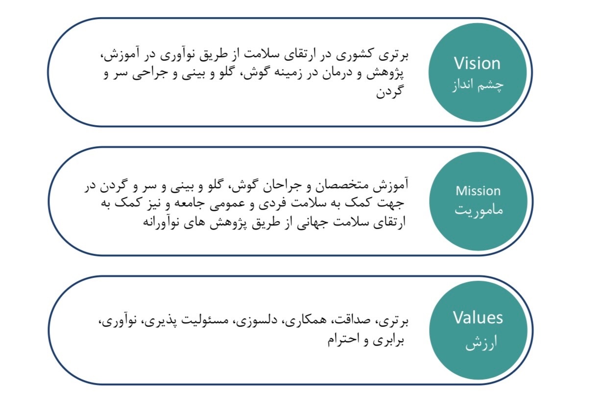 طراحی «مدل رهبری آموزشی»؛ در زمره الگوهای برتر نوزدهمین جشنواره شهید مطهری