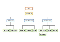 تصویب چارت سازمانی واحدهای محیطی ارائه دهنده خدمات بهداشتی زیر پوشش معاونت بهداشت