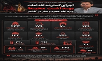 اجرای گسترده برنامه‌های بهداشت محیط ویژه محرم و صفر در کاشمر/ انجام بیش از ۷۰۰ مورد کلرسنجی و ۳۰۰۰ بازدید و آموزش بهداشتی