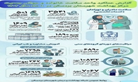 تأکید بر نقش راهبردی فرزندآوری در آینده شهرستان بردسکن / ارائه بیش از ۳۵۰۰ مراقبت بارداری در ۱۰ ماهه سال ۱۴۰۴