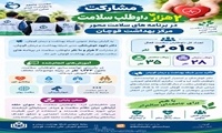 مشارکت ۲ هزار و ۱۰ داوطلب سلامت در برنامه‌های سلامت‌محور قوچان