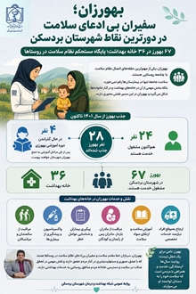 جهش در خدمات درمانی بردسکن؛ از آغاز جراحی چشم پس از ۲۳ سال تا جذب ۵۰ میلیارد ریال مشارکت خیرین سلامت