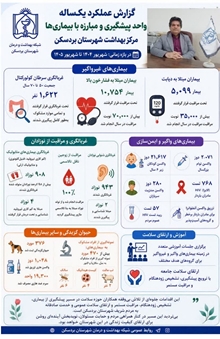 انجام بیش از ۱۱ هزار بازرسی از مراکز تهیه و توزیع مواد غذایی در بردسکن